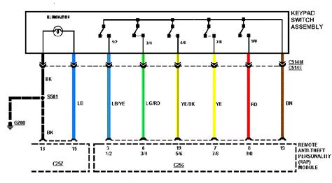 Image result for Ford Keyless Entry Keypad Installation