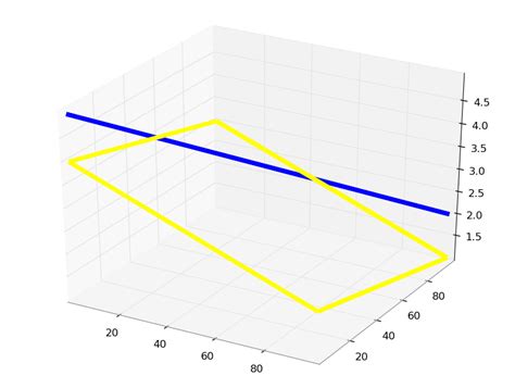 Image result for Matplotlib 3D Sequent