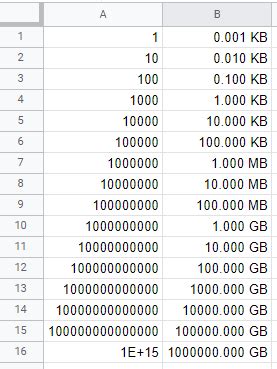 Image result for 7MB of Code