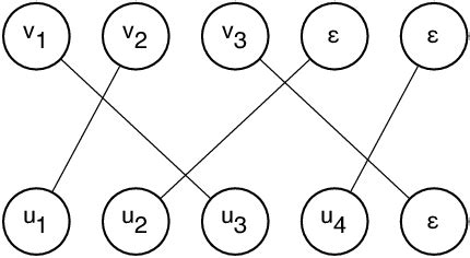 Image result for Assignment Problem by Start Practicing