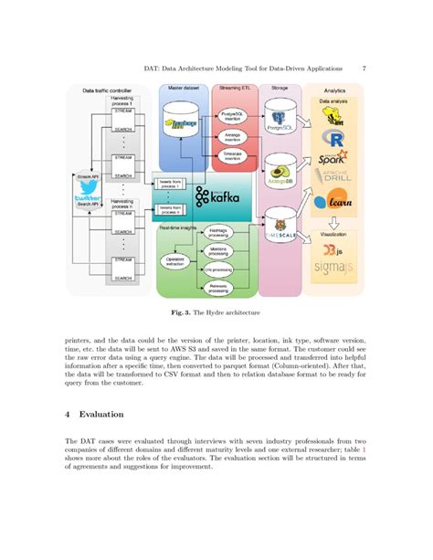 Image result for Dat Software