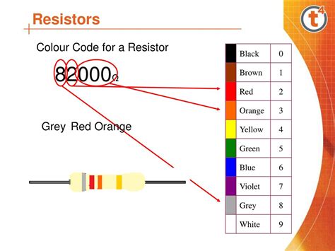 Image result for Resistor Color Code Red Red Orange Gold