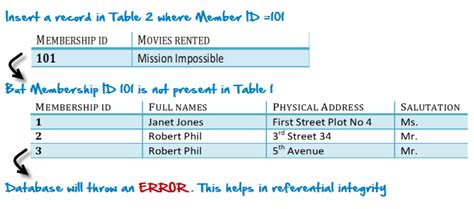Toradh íomhá ar Version One Normalization Database