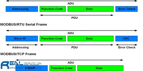 Modbus RTU Function Code に対する画像結果