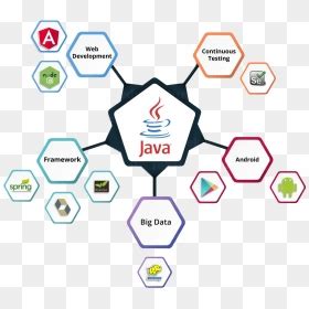 Image result for Core Java Transparent Background