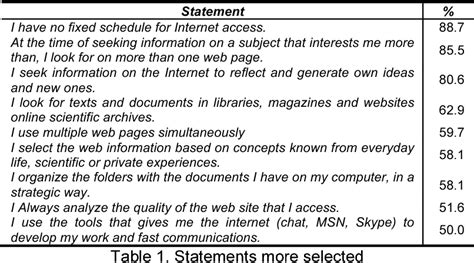Toradh íomhá ar Virtual Learning Style