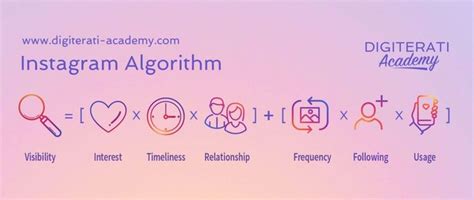 Afbeeldingsresultaten voor Algorithm for Instagram Flowchart