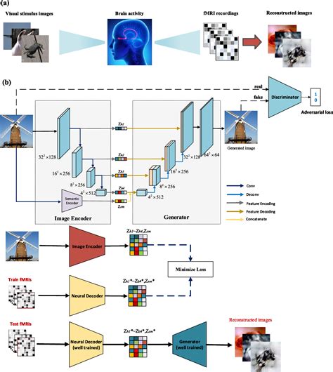 Image result for Develop Quantum Feature Encoding for Adversarial Defense
