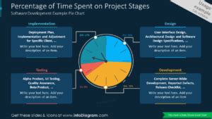 Software Engineering Development Pie-Chart に対する画像結果