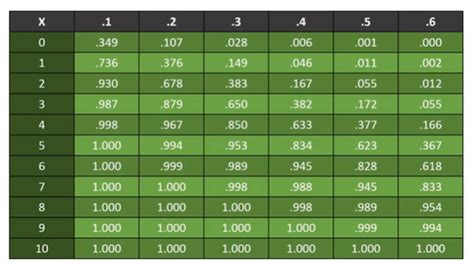 How to Read Binomial Distribution Table に対する画像結果