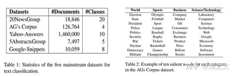 Afbeeldingsresultaten voor Unsupervised Text Classification