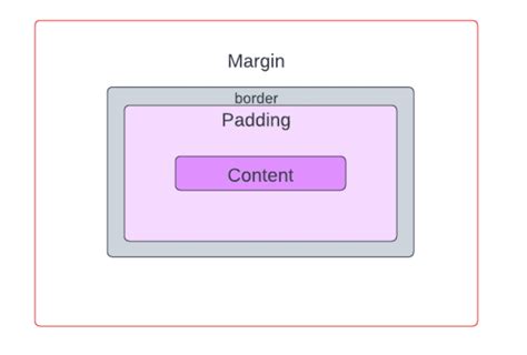Image result for Flutter Menu Bar