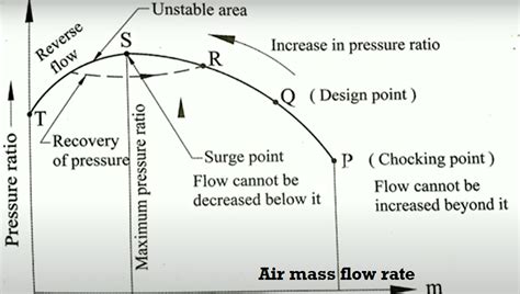 Afbeeldingsresultaten voor Axial Gas Compressor