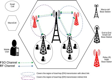 Image result for Distributed Network Routing