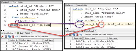 Image result for What Is Join in Oracle SQL