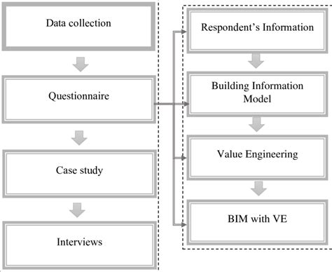 Image result for Data Collection Procedure Framework