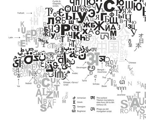 Image result for Language Scripts of the World