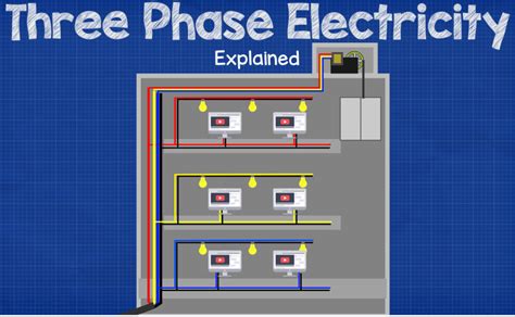 Image result for 3 Phase Power Chart