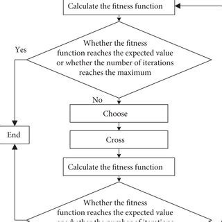 Genetic Algorithm Schematic/Diagram に対する画像結果