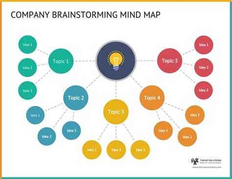 Company Brainstorming Mind Map Template - Venngage