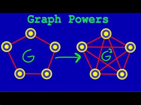 Power Equation Graph に対する画像結果