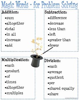 Image result for Problem Solving Clue Words