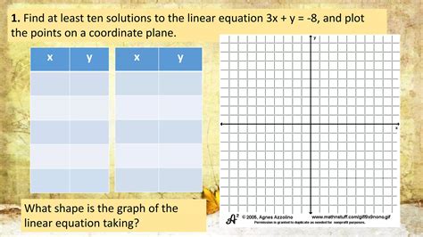 Linear Equation Problems Given with a Graph に対する画像結果