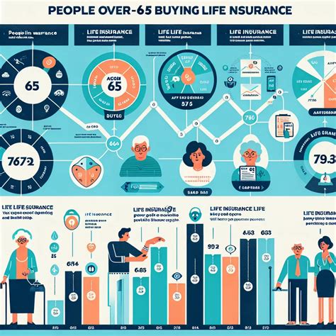 Image result for Over 55 Life Insurance