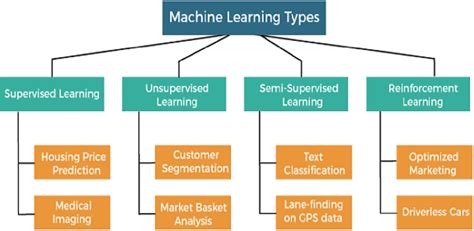 Image result for Types of Machines for Computer Science