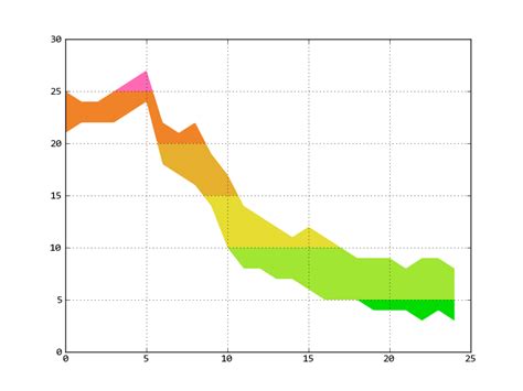 Colored Grids in Matplotlib に対する画像結果