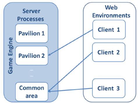 Image result for Server Client Module