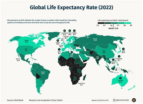 Toradh íomhá ar Life Expectancy Rate Formula