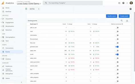 Image result for Google Analytics Conversion Rate