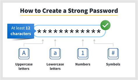 Image result for Strong Secure Password