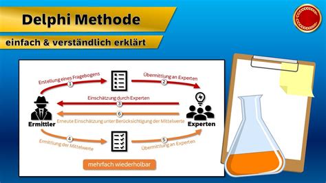 Image result for Model Van Delphi