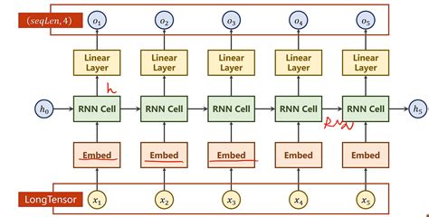 Rnn Basics에 대한 이미지 결과