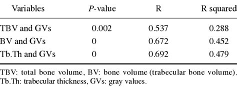 Python Check Associations Between All Variables at Once に対する画像結果
