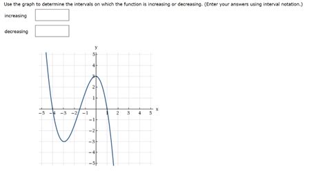 Image result for Help with Function Graph Increasing Interval