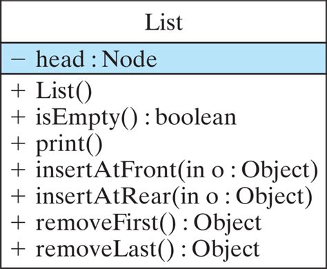 Image result for ADT Meaing Java