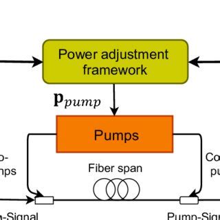 Image result for Simplex Algorithm Raman Pumps