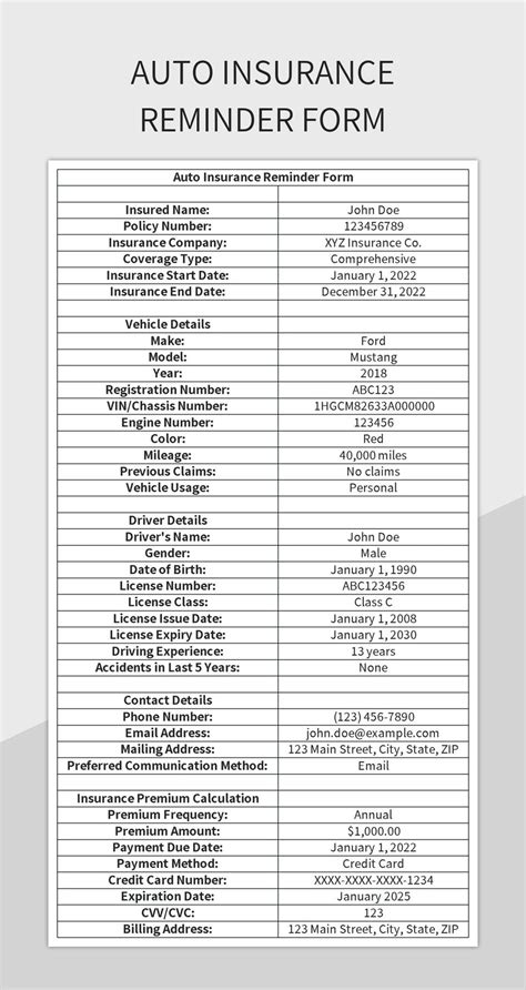 Image result for Car Insurance Structure