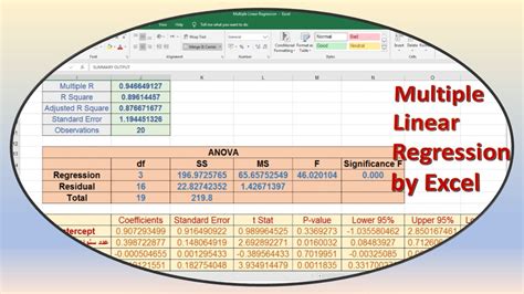 Multiple Regression Beta Formula From Excel に対する画像結果
