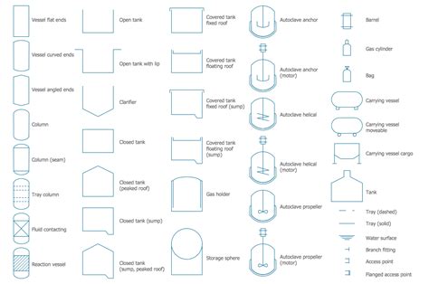 Process Flow Diagram Symbols に対する画像結果