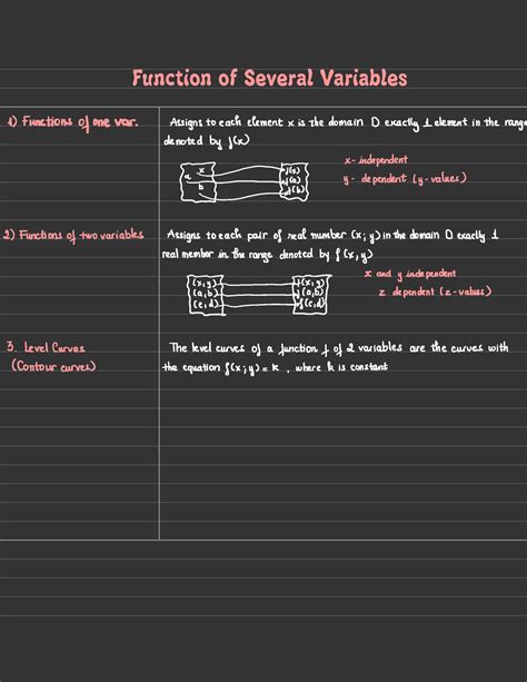 Image result for Variable Vs. Function