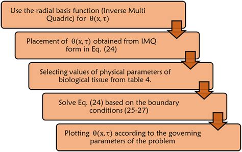 Computational Approach に対する画像結果