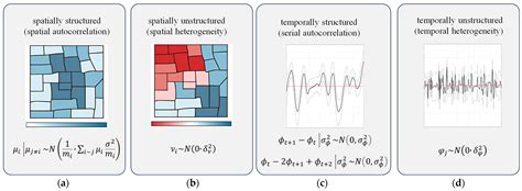 Bayesian Spatial Occupancy Models に対する画像結果