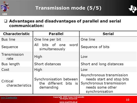 When Would You Use Parallel Over Serial and Serial Over Parallel Transmission に対する画像結果