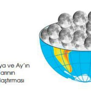 Toradh íomhá ar Example of Visual Spatial Intelligence