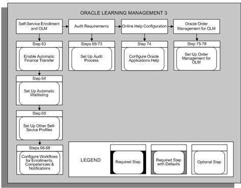 Image result for Oracle Implementation Methodology