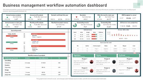 Afbeeldingsresultaten voor Workflow Stages Process Dashboard